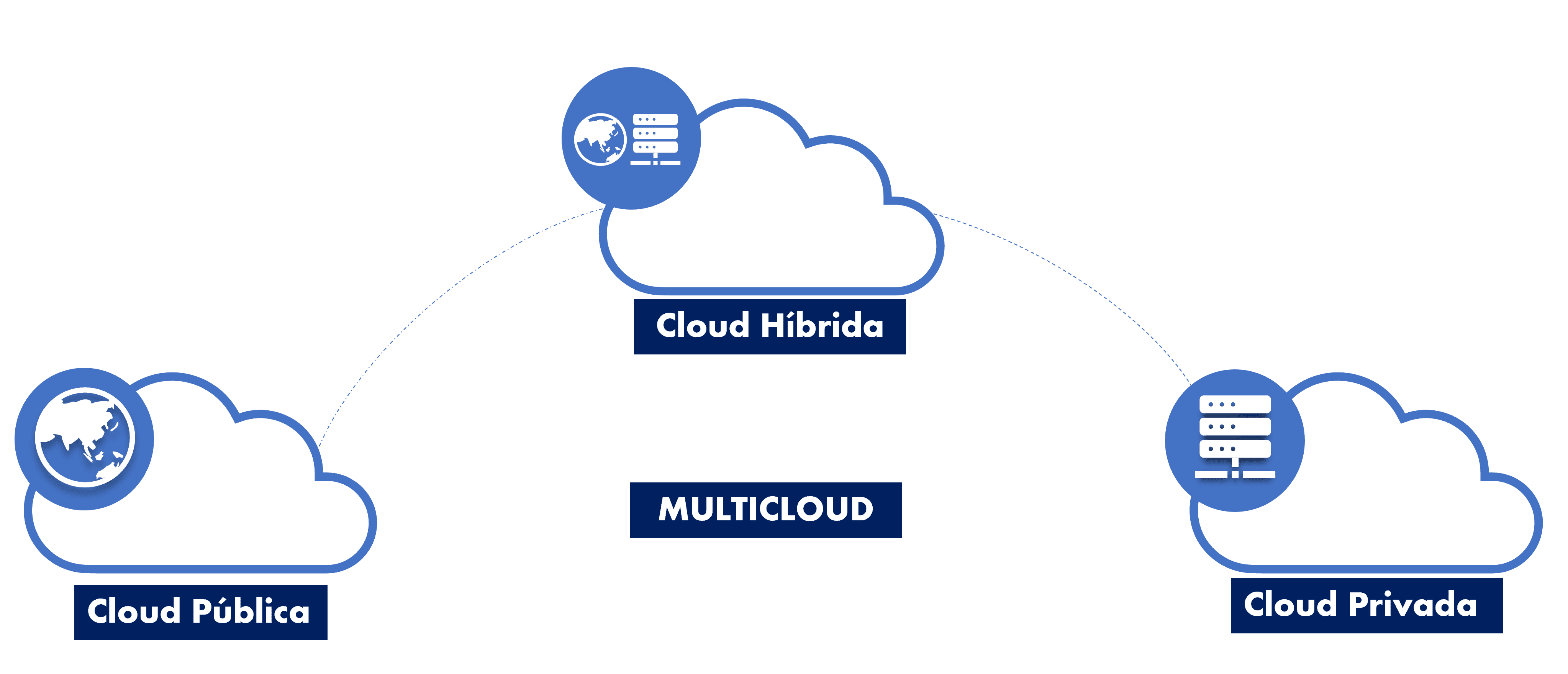 cloud-1
