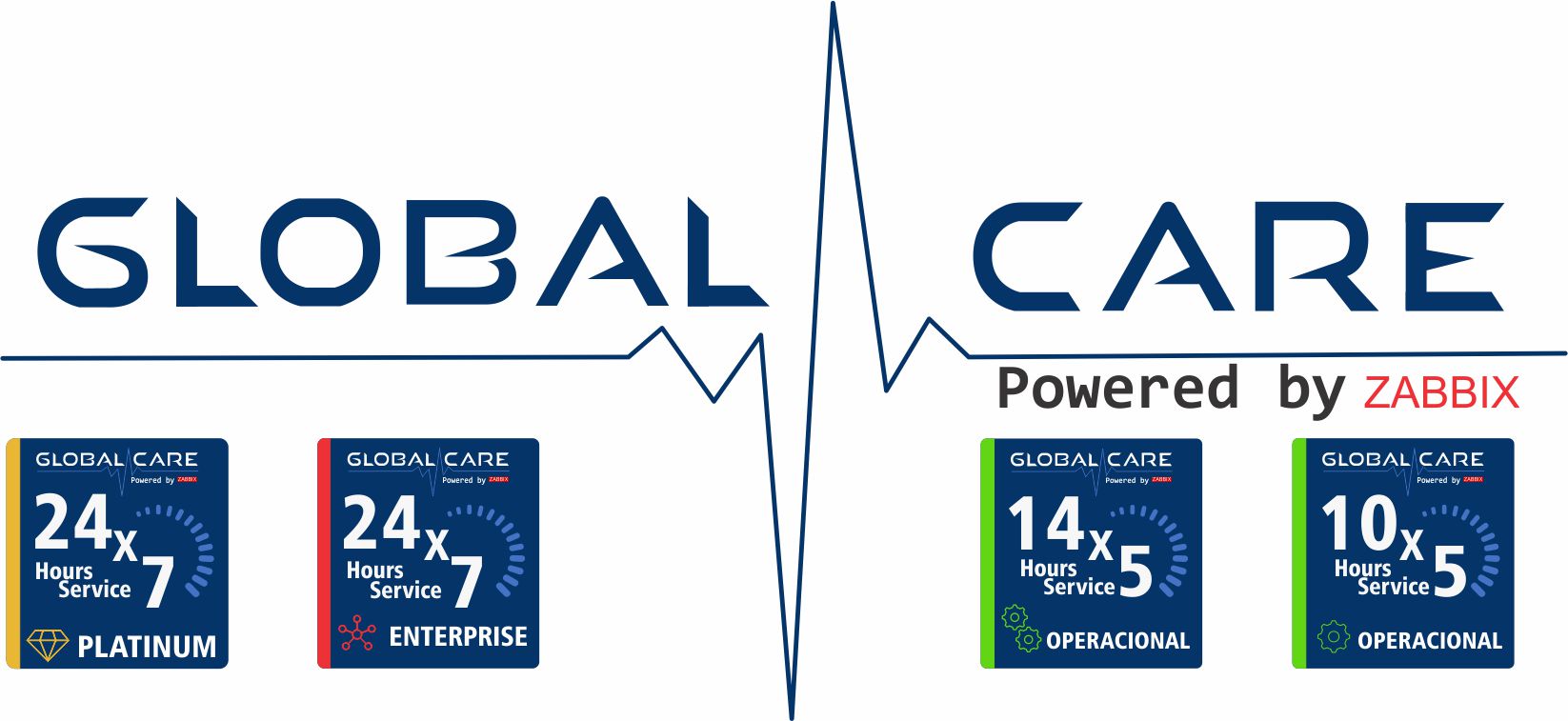 globalcare novo